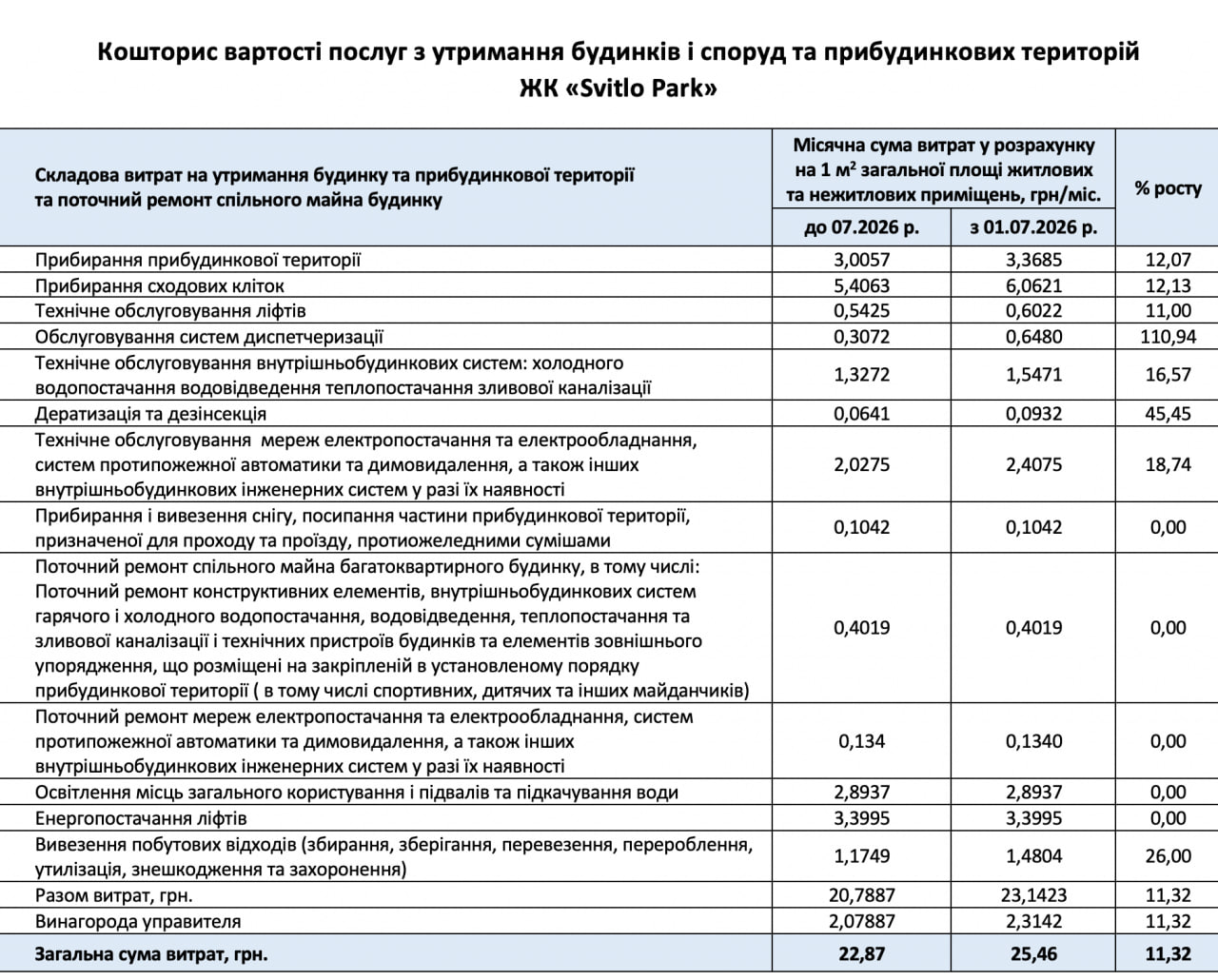Повідомлення щодо коригування вартості послуг з утримання/управління  будинків, споруд та прибудинкових територій